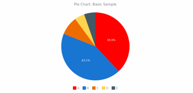 BCT Pie Chart 01 created by anonymous