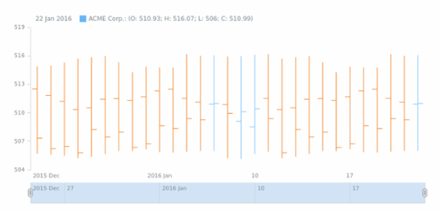 STOCK Basic Sample created by anonymous