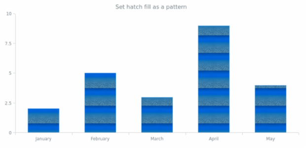 anychart.core.cartesian.series.Column.hatchFill set asPattern created by anonymous