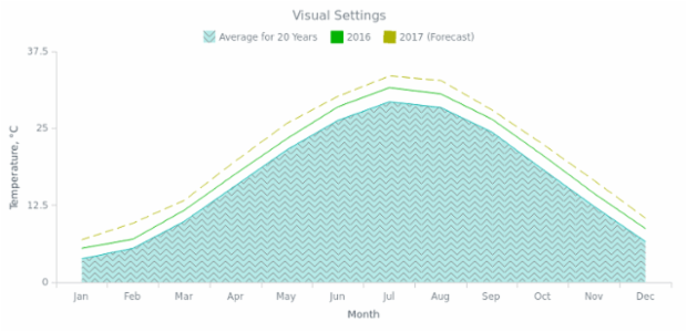 BCT General Settings 01 created by anonymous
