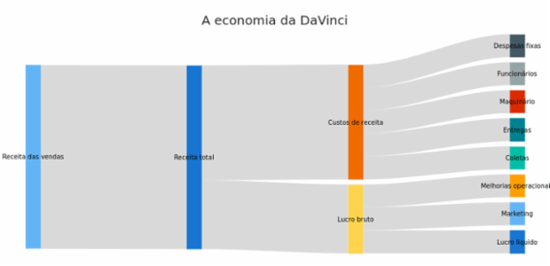 Sankey Diagram (JS) - Initial created by anonymous