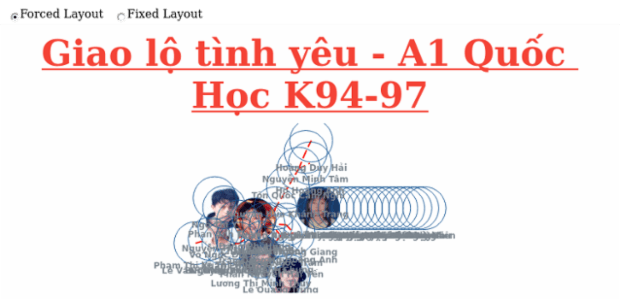 BCT Network Graph 08 created by anonymous
