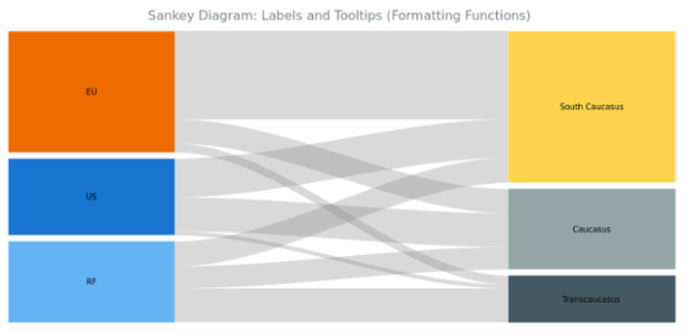 BCT Sankey Diagram 09 created by anonymous