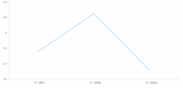 ar-ae created by AnyChart Team