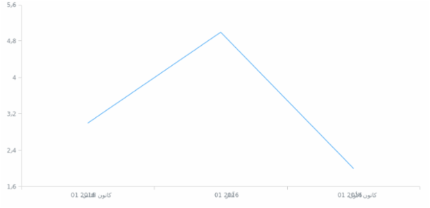 ar-iq created by AnyChart Team