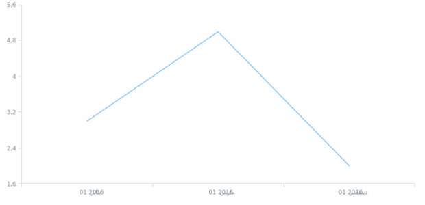 ar-ly created by AnyChart Team