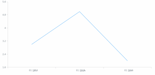 ar-ma created by AnyChart Team