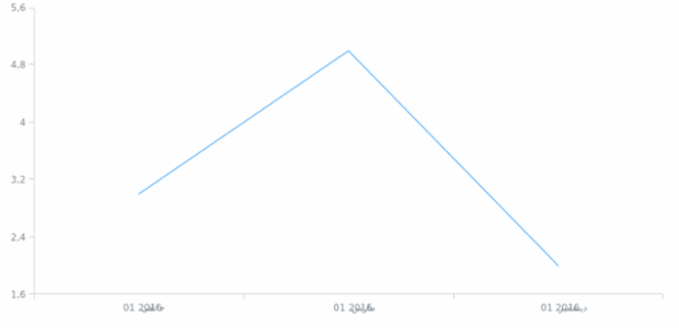 ar-tn created by AnyChart Team