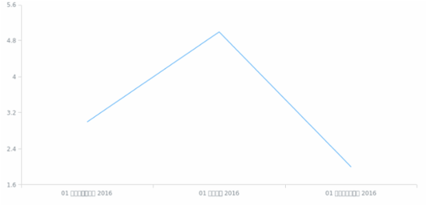 bn-bd created by AnyChart Team