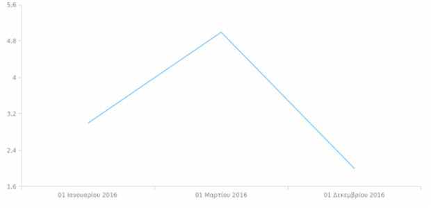 el-gr created by AnyChart Team