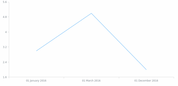 en-zw created by AnyChart Team