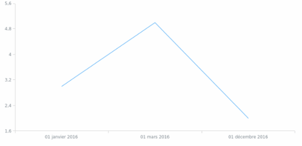 fr-lu created by AnyChart Team