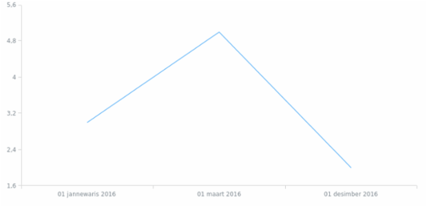 fy-nl created by AnyChart Team