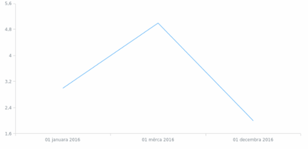 hsb-de created by AnyChart Team