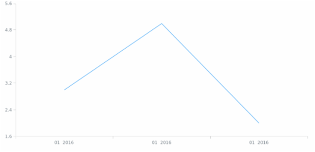 ii-cn created by AnyChart Team