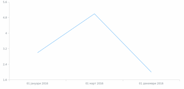 mk-mk created by AnyChart Team