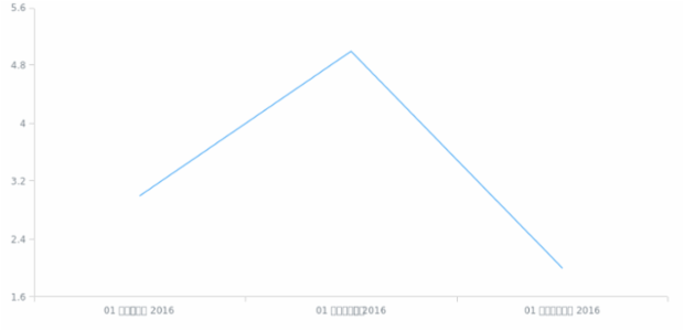 ml-in created by AnyChart Team