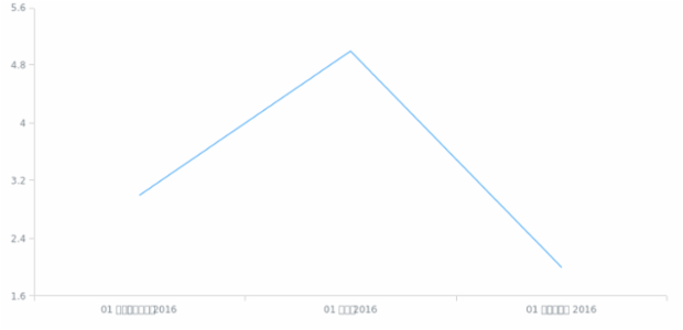 my-mm created by AnyChart Team
