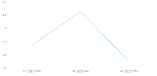 or-in created by AnyChart Team