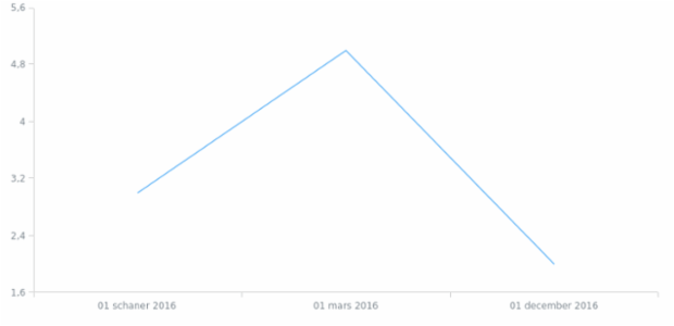rm-ch created by AnyChart Team