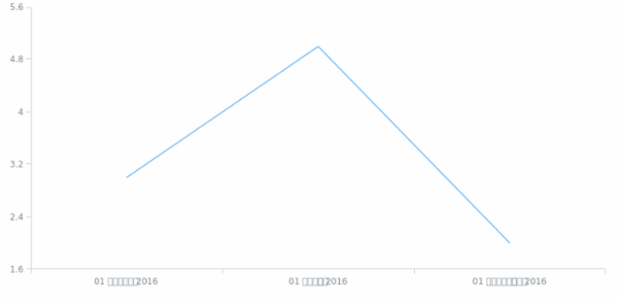 si-lk created by AnyChart Team
