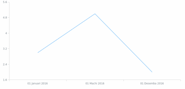 sw-ke created by AnyChart Team