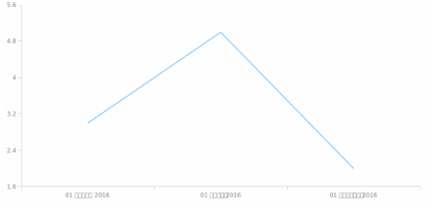 ta-lk created by AnyChart Team