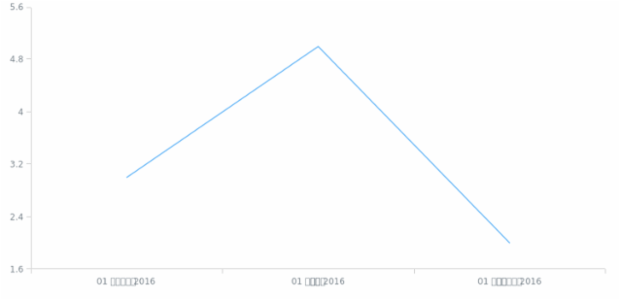 te-in created by AnyChart Team