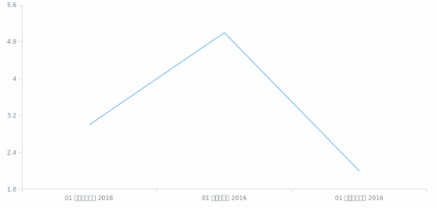 th-th created by AnyChart Team