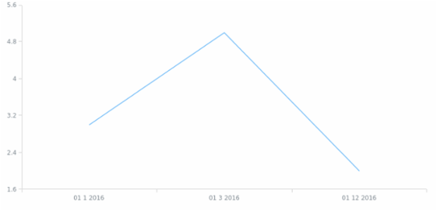 zh-tw created by AnyChart Team