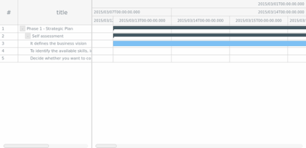 as-in created by AnyChart Team