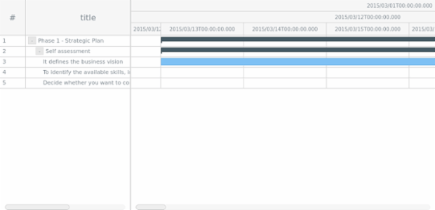 bn-bd created by AnyChart Team