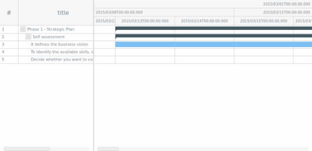 dsb-de created by AnyChart Team