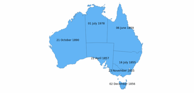 en-nz created by AnyChart Team