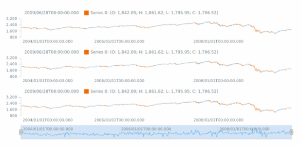 es-ni created by AnyChart Team