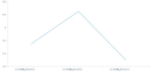 ar-ye created by AnyChart Team