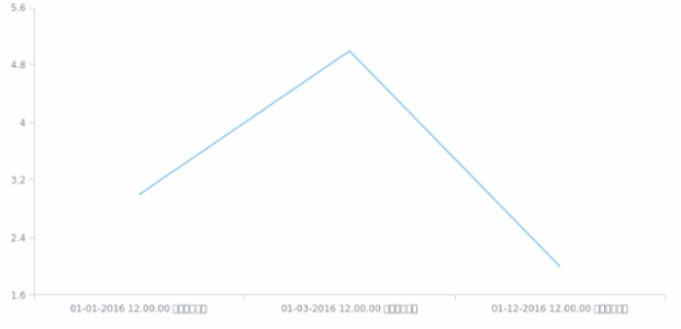 as-in created by AnyChart Team