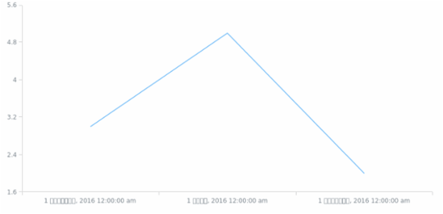 bn-bd created by AnyChart Team