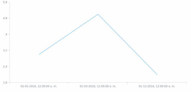 es-cl created by AnyChart Team