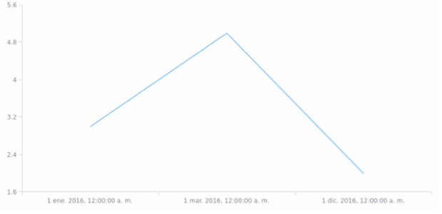 es-do created by AnyChart Team