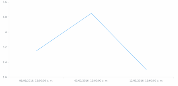es-pr created by AnyChart Team