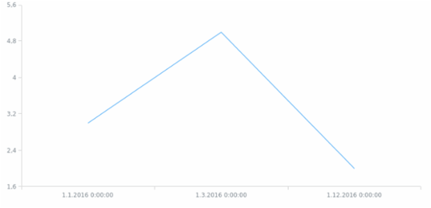 hsb-de created by AnyChart Team