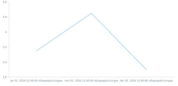 kl-gl created by AnyChart Team