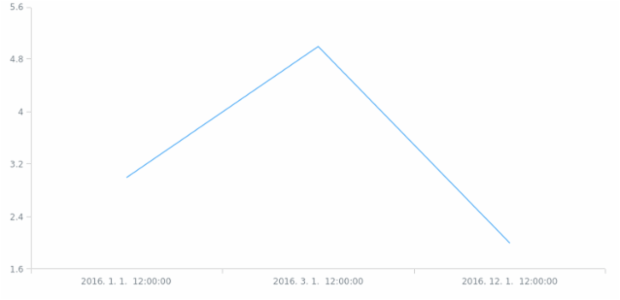 ko-kr created by AnyChart Team