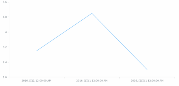 ml-in created by AnyChart Team