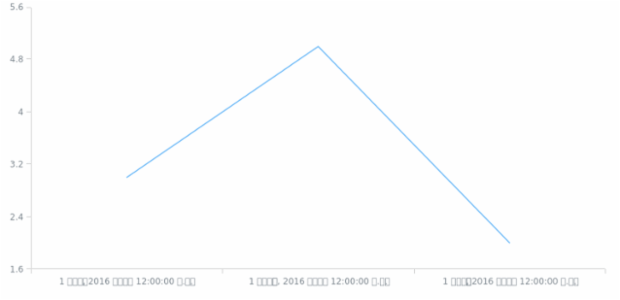 mr-in created by AnyChart Team