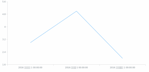 ne-np created by AnyChart Team