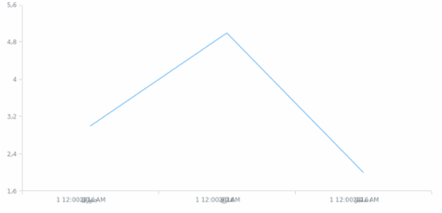 pa-arab-pk created by AnyChart Team