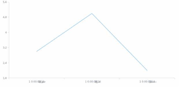 ps-af created by AnyChart Team
