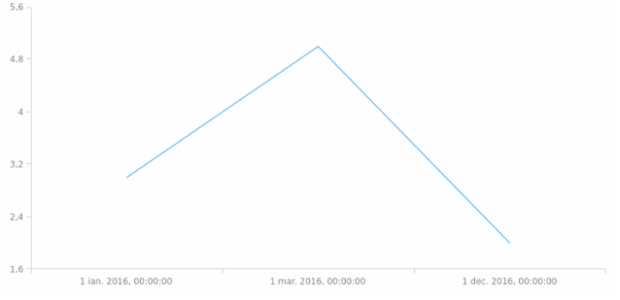 ro-md created by AnyChart Team